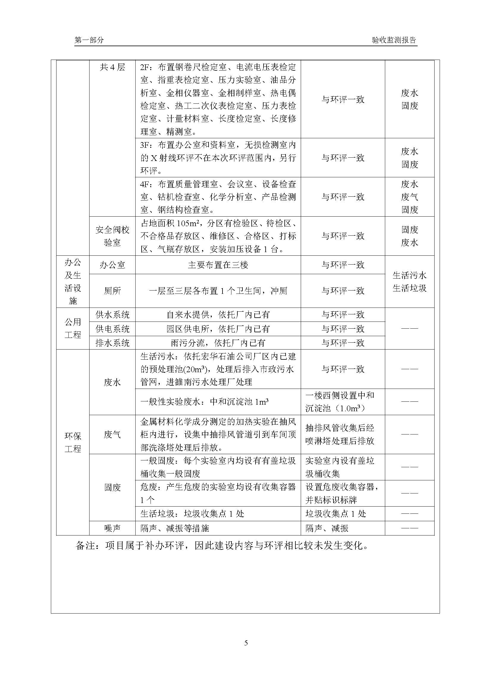 漢正檢測環(huán)評驗收報告 2018.05.31_頁面_07.jpg