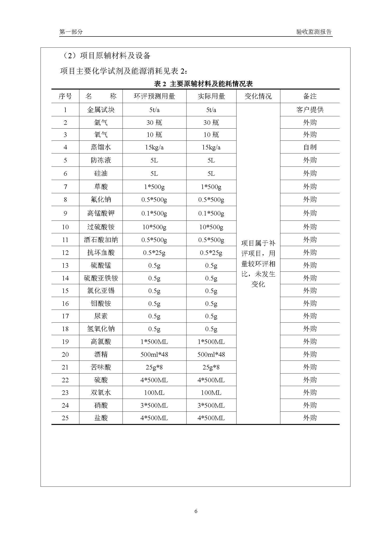 漢正檢測環(huán)評驗收報告 2018.05.31_頁面_08.jpg