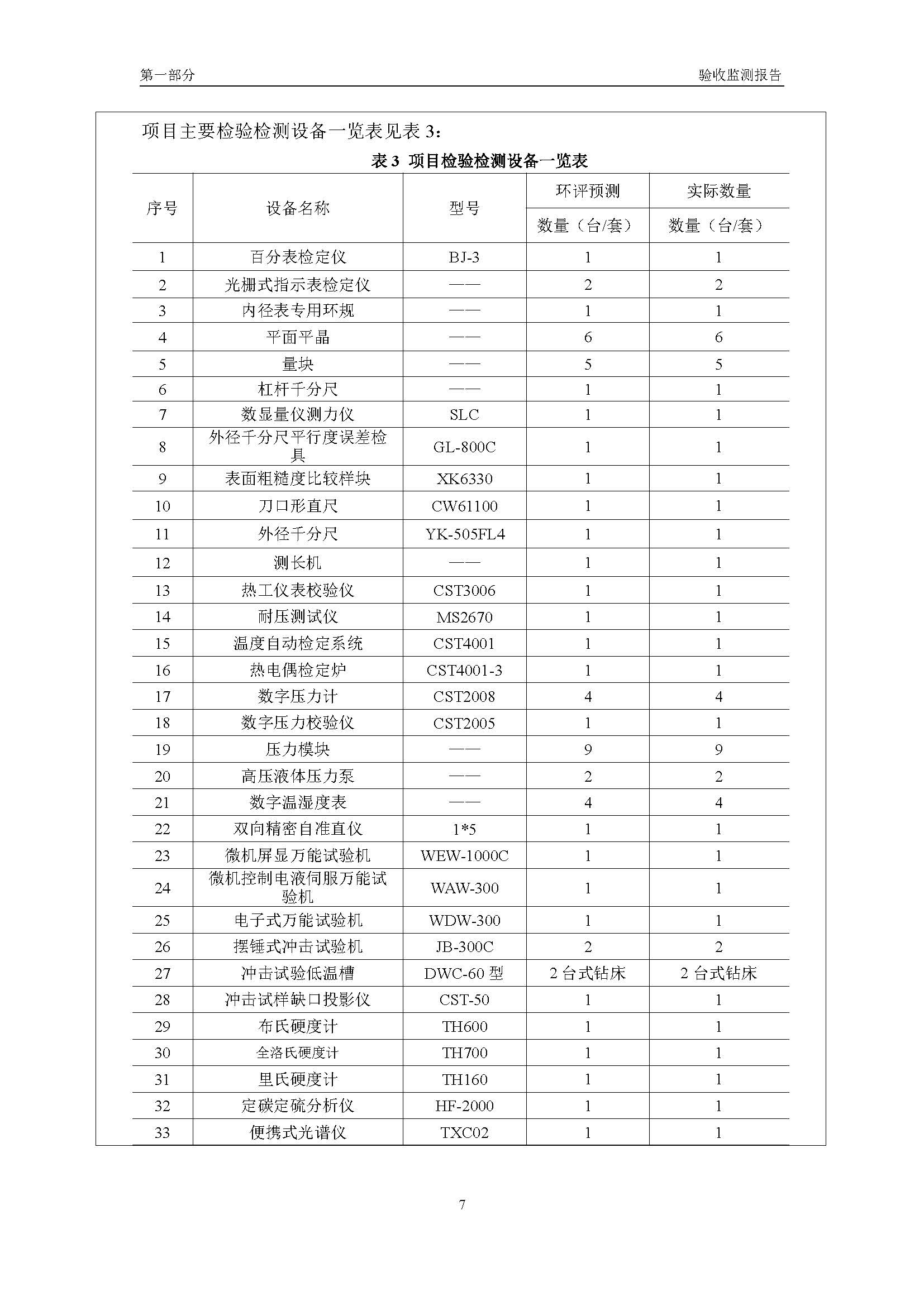 漢正檢測環(huán)評驗收報告 2018.05.31_頁面_09.jpg