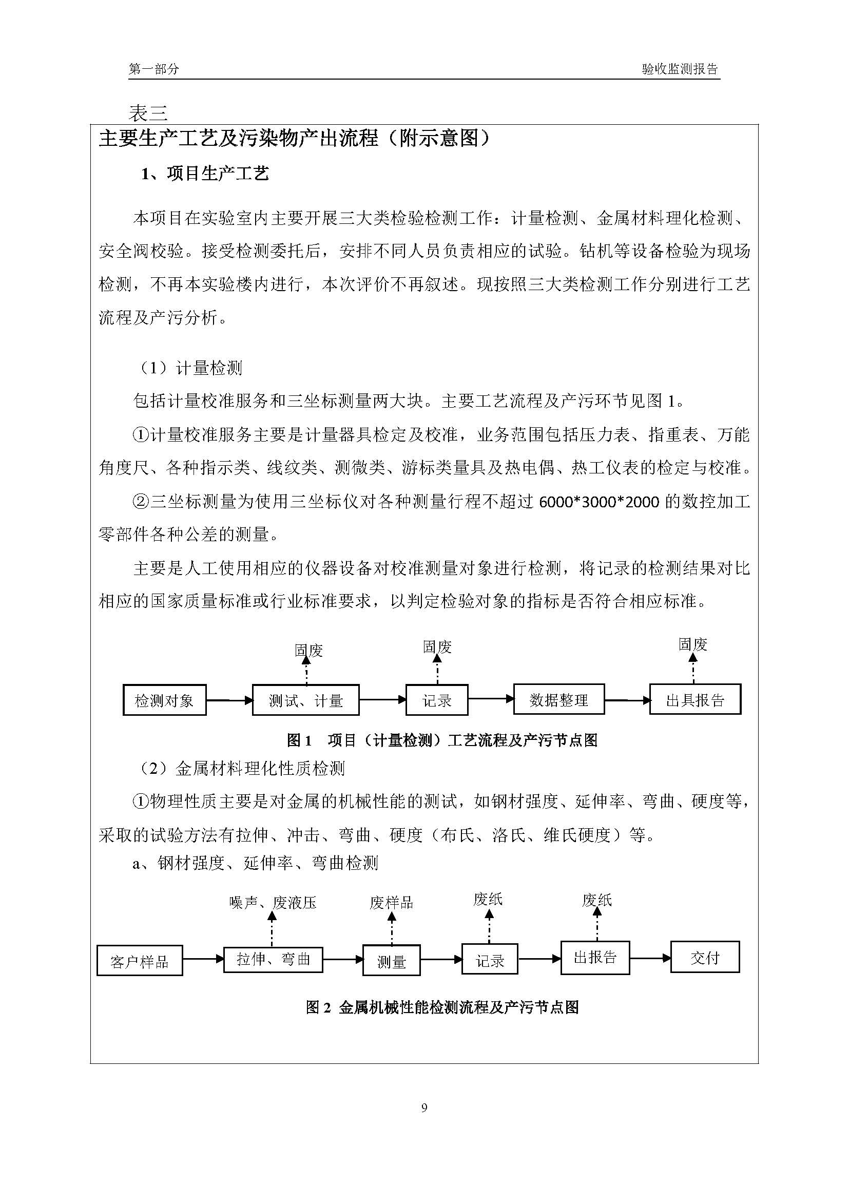 漢正檢測環(huán)評驗收報告 2018.05.31_頁面_11.jpg