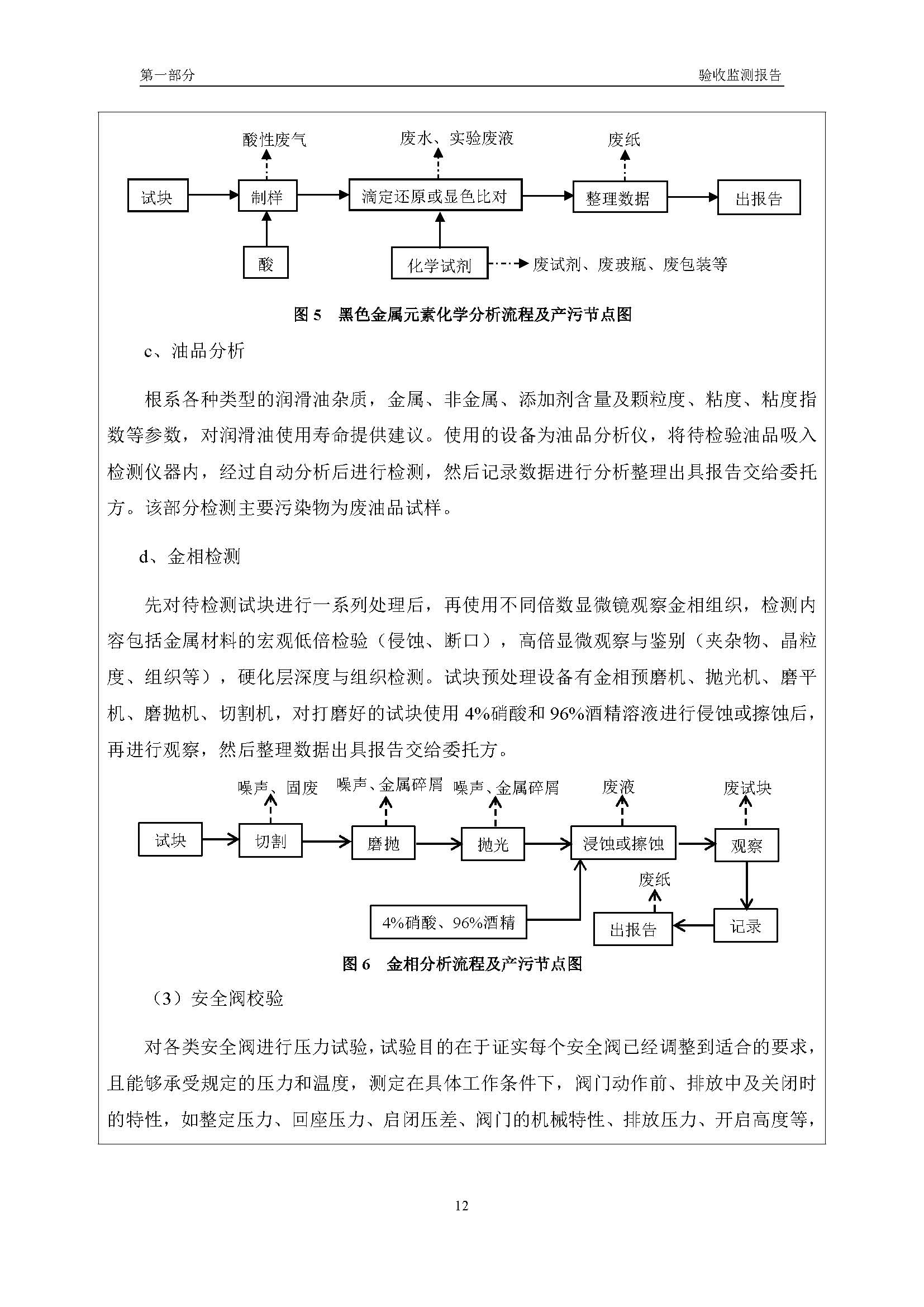 漢正檢測環(huán)評驗收報告 2018.05.31_頁面_14.jpg