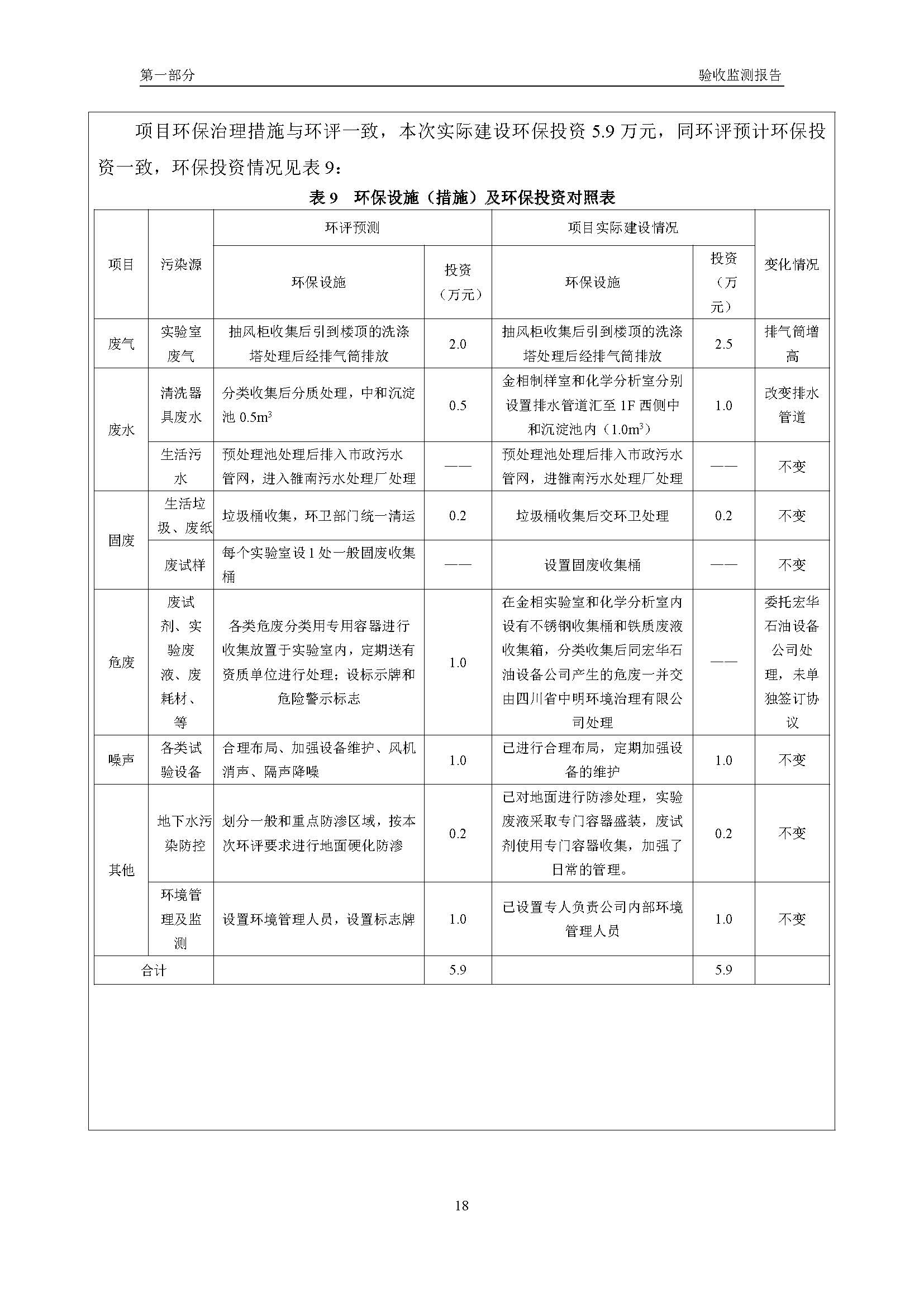 漢正檢測環(huán)評驗收報告 2018.05.31_頁面_20.jpg