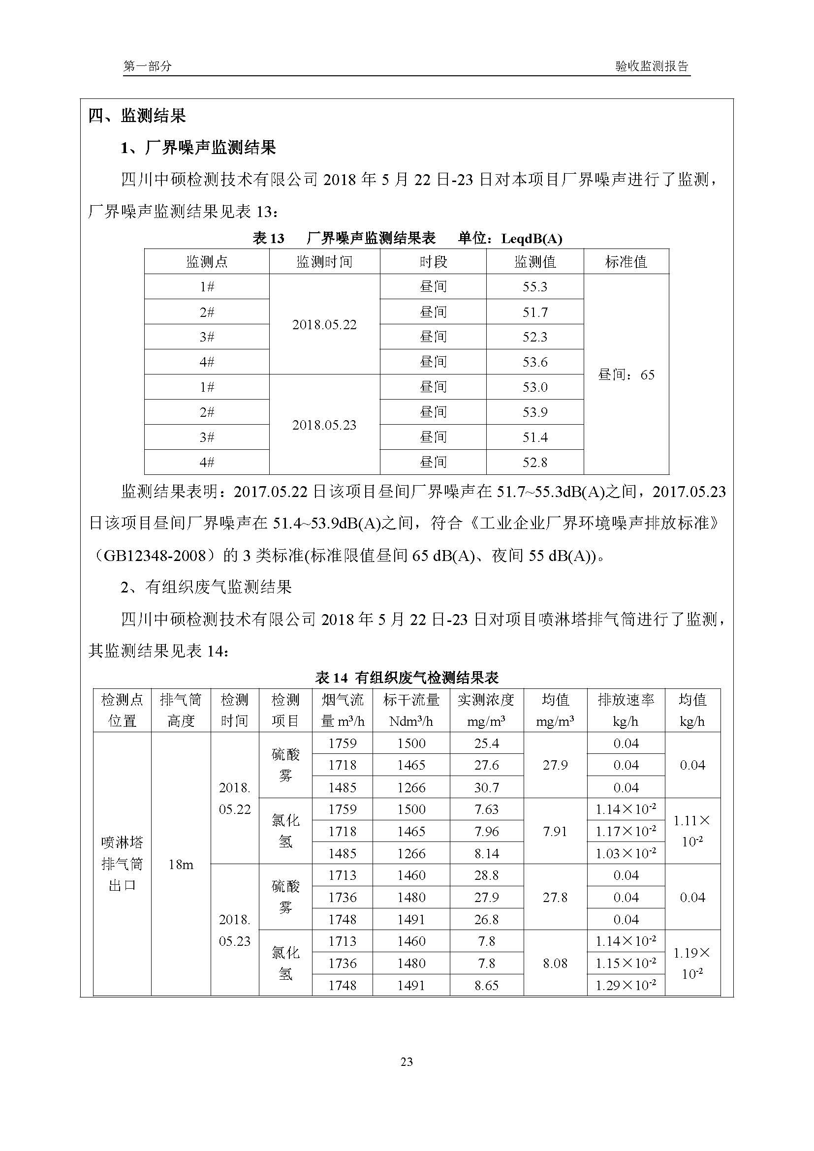 漢正檢測環(huán)評驗收報告 2018.05.31_頁面_25.jpg