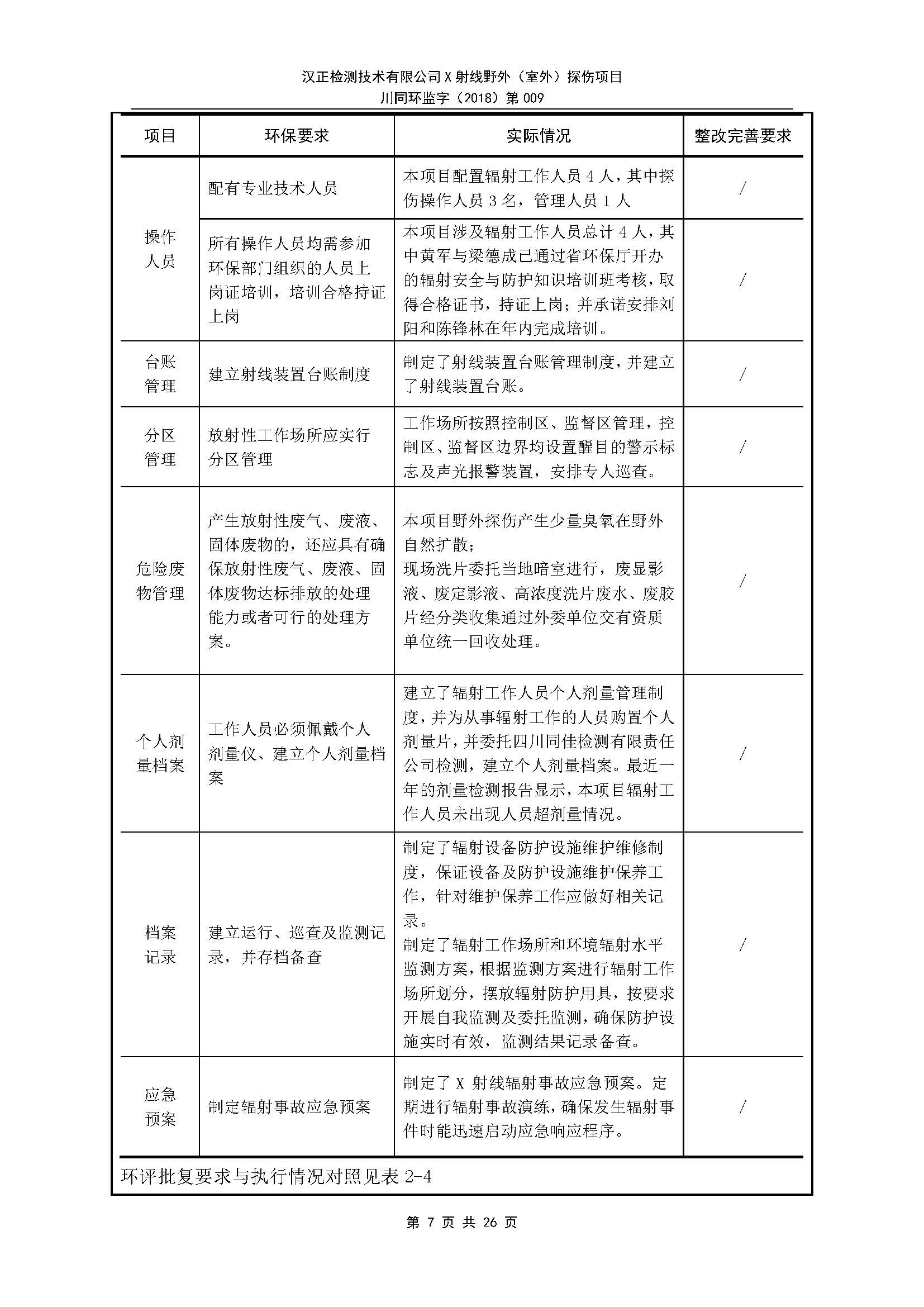 X射線野外（室外）探傷項(xiàng)目8.30_頁面_08.jpg