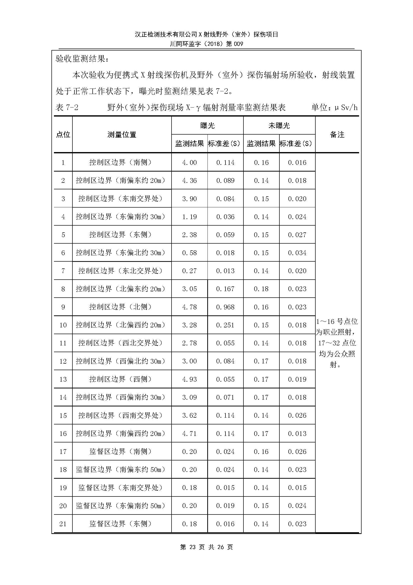 X射線野外（室外）探傷項(xiàng)目8.30_頁面_24.jpg