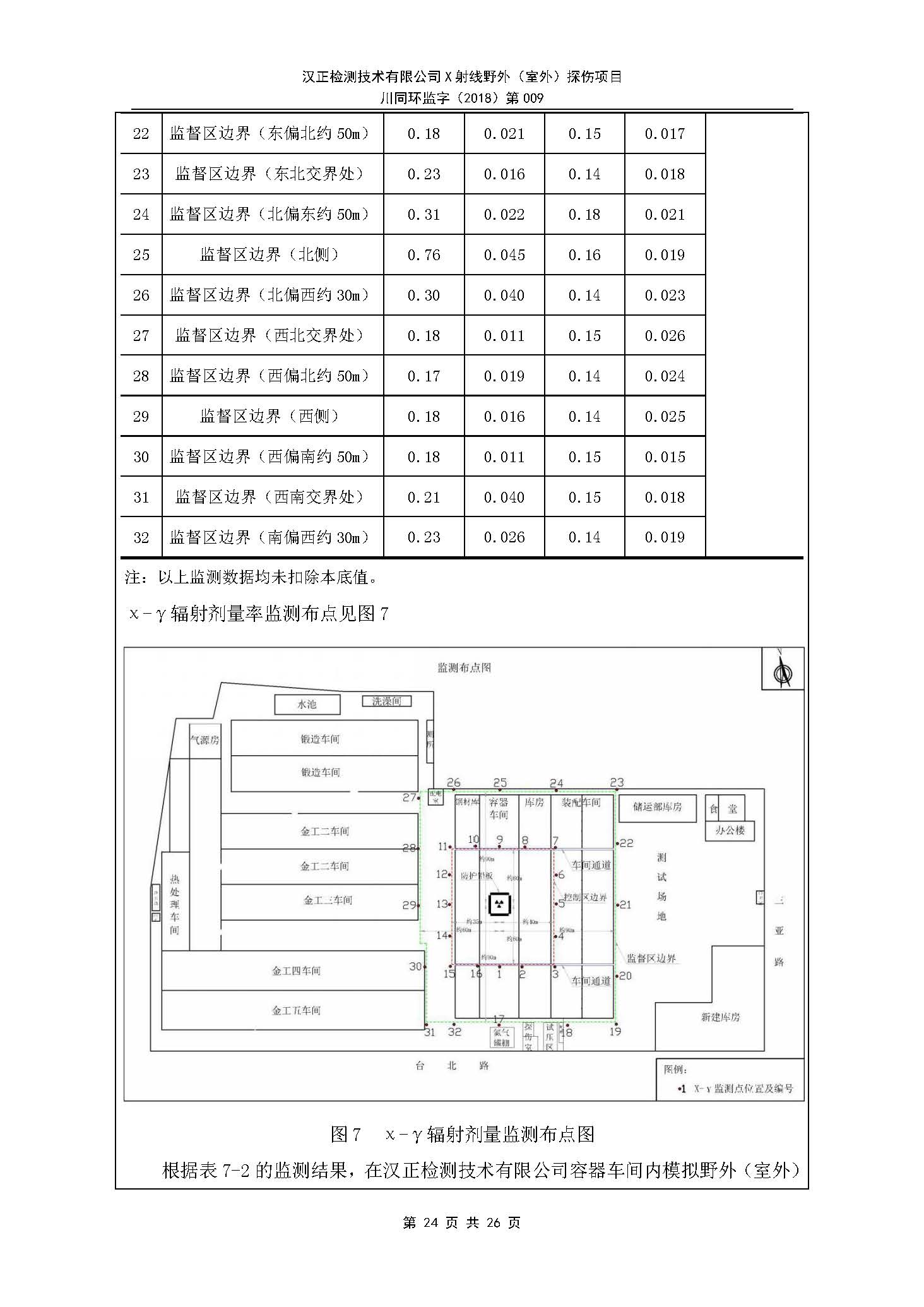 X射線野外（室外）探傷項(xiàng)目8.30_頁面_25.jpg